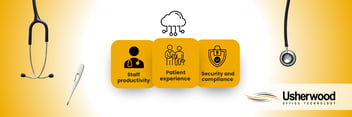 3 blocks that say staff productivity, client experience, and security and compliance with medical tools around them and a cloud communications cloud above the three blocks 