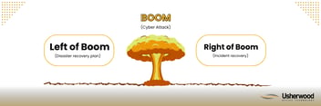 explosion in middle with words boom (the incident) then on the left side the words 