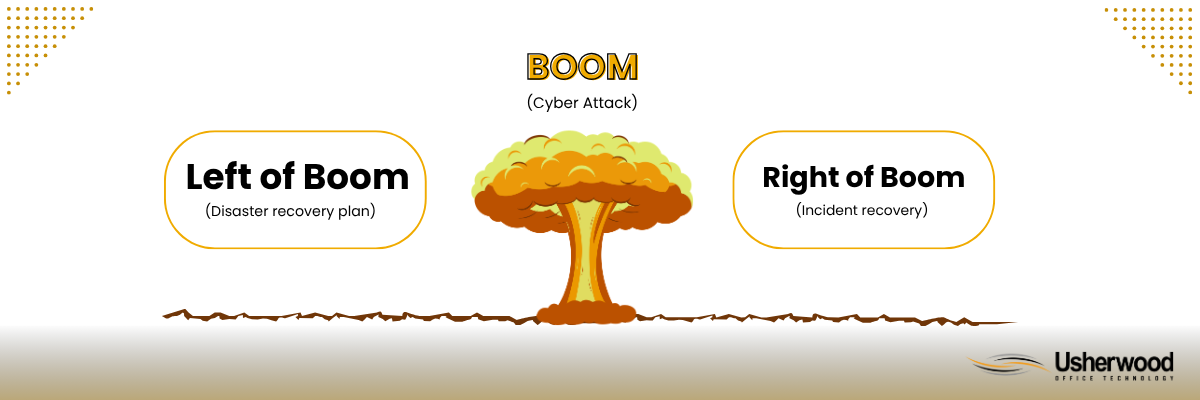 explosion in middle with words boom (the incident) then on the left side the words 